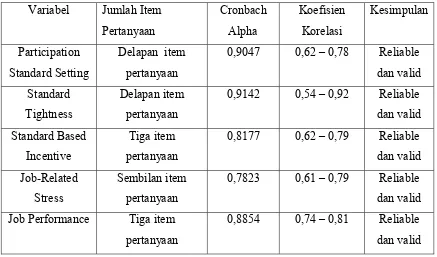 TABEL 1 