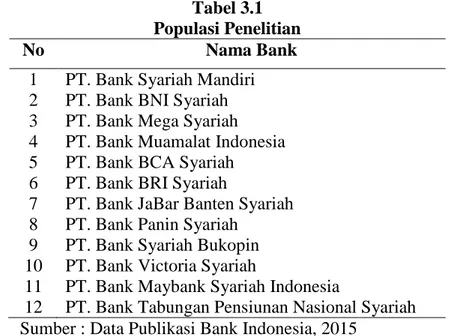 Tabel 3.1  Populasi Penelitian  No  Nama Bank  1  2  3  4  5  6  7  8  9  10  11  12 