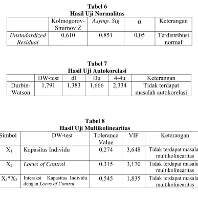 Tabel 6  Hasil Uji Normalitas 