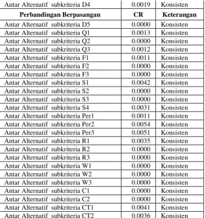 Tabel 4.136 di atas menunjukkan 