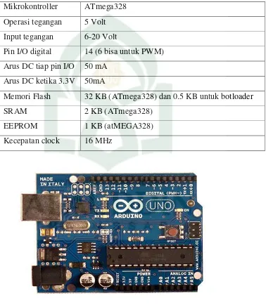 Tabel II.1 Spesifikasi Arduino UNO 