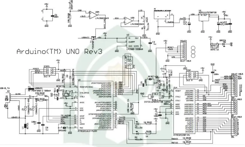 Gambar II.3 Skema Arduino UNO (arduino.cc, 2015) 