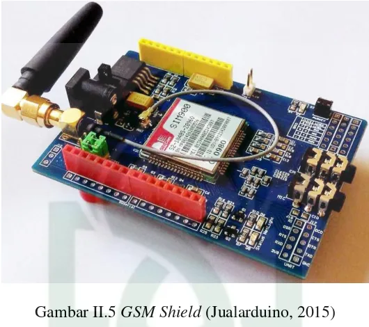 Gambar II.5 GSM Shield (Jualarduino, 2015) 