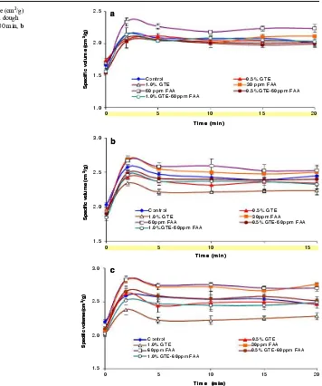 Fig. 7 Specific volume (cm3/g)