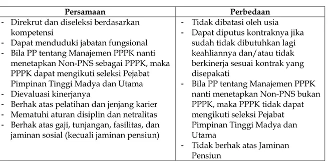 Tabel 1.  persamaan dan perbedaan antara PPPK dan PNS: 