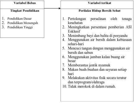 Tabel 1. Defenisi Operasional Tingkat Pendidikan 