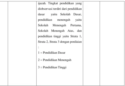 Tabel 2. Defenisi Operasional PHBS 