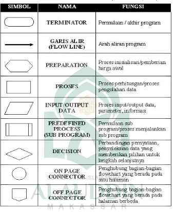 Tabel II. 4. Simbol-Simbol Flowchart (Rahmantori,2014)