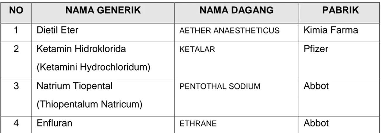 Tabel 3. 4: Spesialite AnestetikUmum 