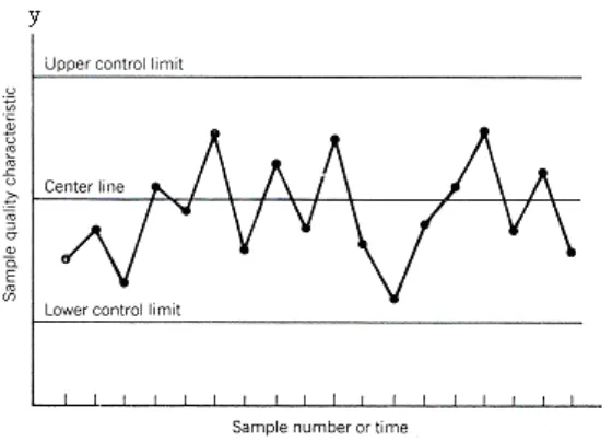 Gambar 3.1. Control Chart 