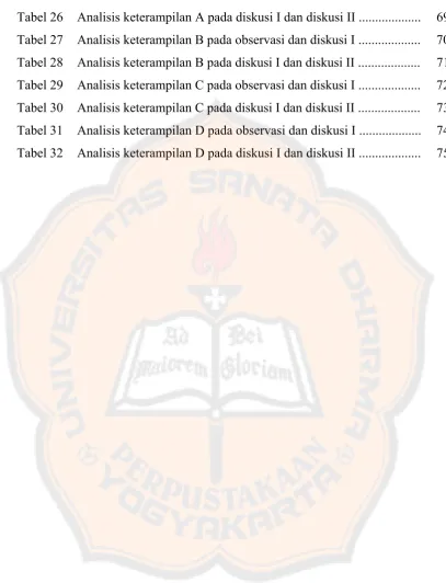 Tabel 26 Analisis keterampilan A pada diskusi I dan diskusi II ................... 