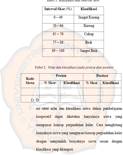 Tabel 3. Jumlah dan klasifikasi siswa pada pretest dan posttest 