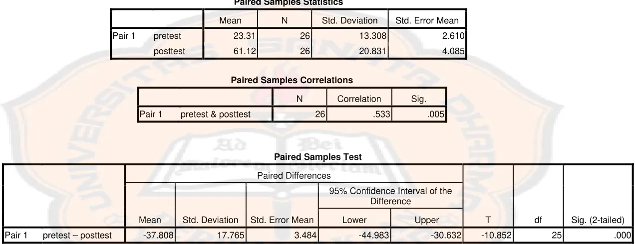 Tabel 15. Hasil analisis pretest dan posttest 