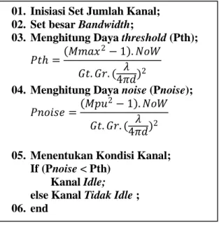 Gambar 2. Perbandingan Pnoise dan Pth Bandwidth  1,4 MHz tiap Spektrum Frekuensi 