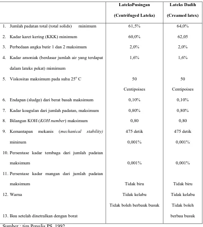 TABEL 2.2. STANDAR MUTU LATEKS PEKAT 