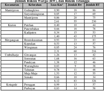Tabel 4.1 Luas Wilayah Kota Yogyakarta menurut Kecamatan, Kelurahan, 