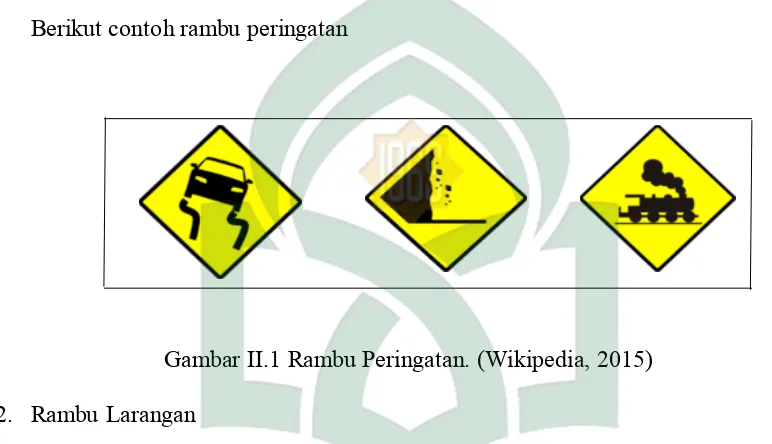 Gambar II. 2 Rambu Larangan. (Wikipedia, 2015) 