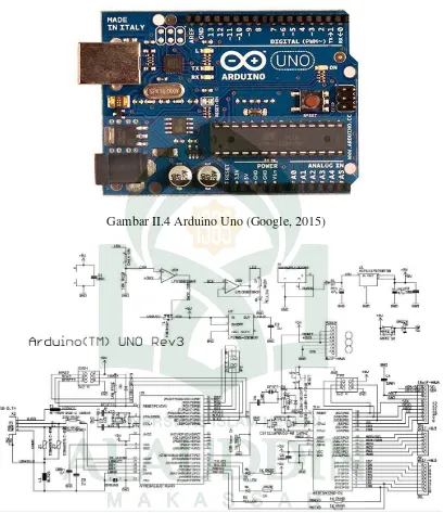 Gambar II.5 Skema Arduino UNO (arduino.cc, 2015) 