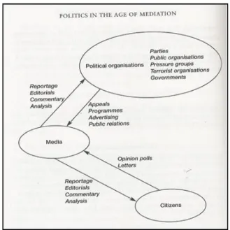 Gambar 1 Bagan Komunikasi Politik  Brain Mcnair  Laswell  mengidentifikasi  tiga  fungsi  pokok  media  massa dalam komunikasi politik sebagai berikut: 