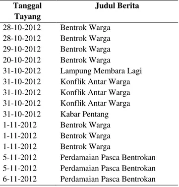 Tabel 4 Daftar Berita Lampung Selatan  Tanggal  Tayang  Judul Berita  28-10-2012  Bentrok Warga  28-10-2012  Bentrok Warga  29-10-2012  Bentrok Warga  20-10-2012  Bentrok Warga 