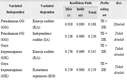 Tabel 4.4 