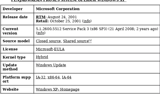 Gambar Proses Pada Windows Xp