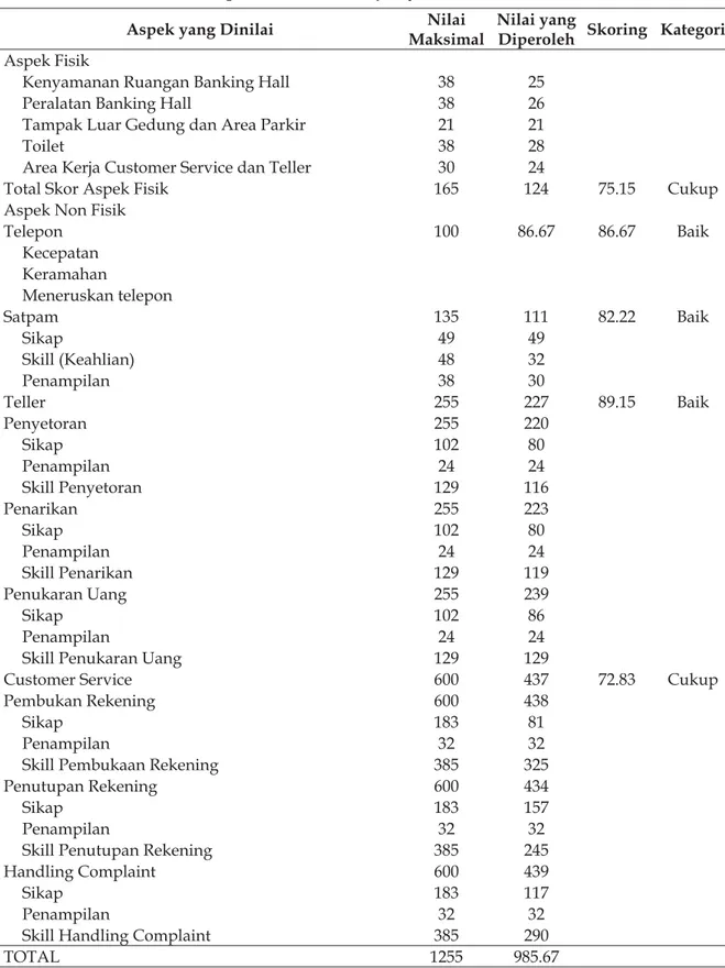 Tabel 3. skor penilaian kertas kerja layanan MRI versi 2.0 tahun 2015