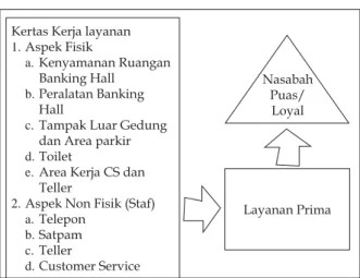 Gambar 1. Kerangka Pemikiran