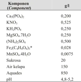 Tabel 1.  Komposisi me dia Vacin and Went (Copmposition of Vacin &amp; Went Me dia) Komponen             (Component)            g/l Ca 3 (PO 4 ) 2 KNO 3 KH 2 PO 4 MgSO 4 .7H 2 O (NH 4 ) 2 SO 4 Fe 2 (C 4 H 4 O 6 ) 3 * MnSO 4 .4H 2 O Sukrosa Air kelapa Aquad