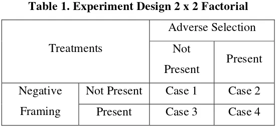 Table 1. Experiment Design 2 x 2 Factorial 