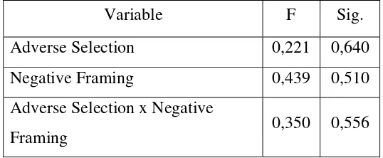 Table 3. Result of Hypothesis Testing  with Two-Way ANOVA 