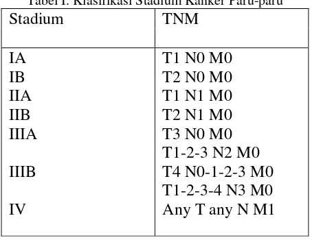 Tabel I. Klasifikasi Stadium Kanker Paru-paru 