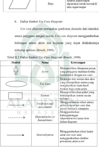 Tabel II.2 Daftar Simbol Use Case Diagram (Booch, 1999) 