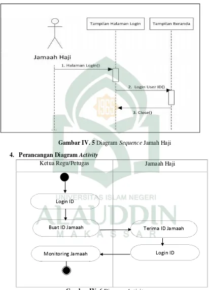 Gambar IV. 6 Diagram Activity