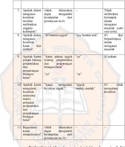 Tabel 6 rangkuman wawancara siswa