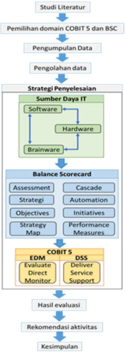 Tabel 3.  Software Prodi 