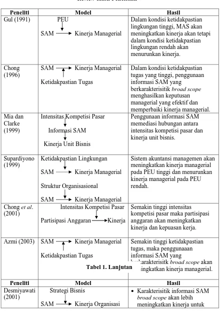 Tabel 1  Hasil Penelitian 