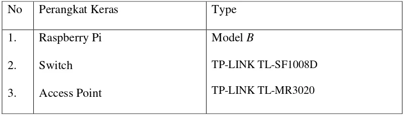 Table IV. 1 Spesifikasi Perangkat Keras 