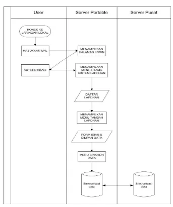 Gambar IV. 2 Flowmap Diagram Diusulkan 