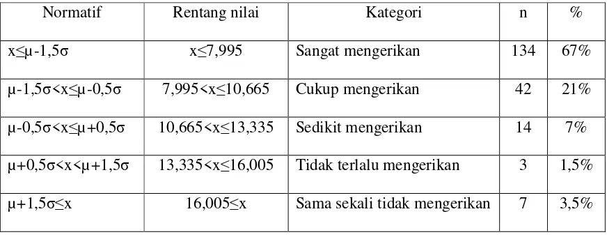 Tabel 13