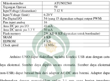 Tabel II.2. Tabel spesifikasi Arduino UNO 2560 (Digiware, 2015). 