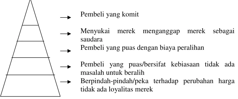 Gambar 2.2