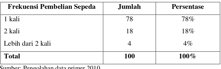 Tabel 5.5.