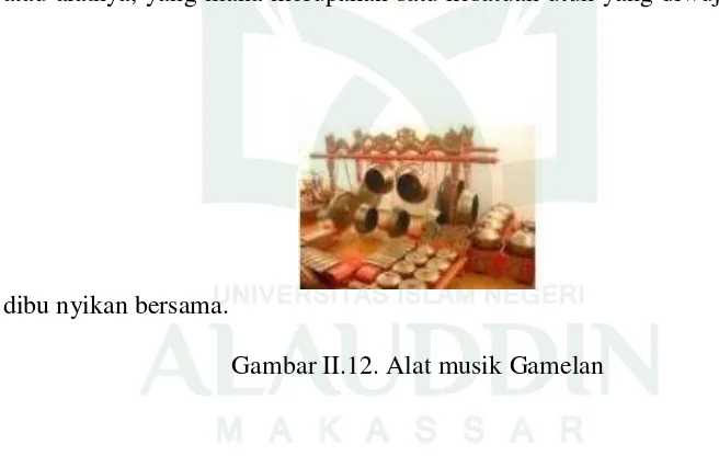 Gambar II.12. Alat musik Gamelan 