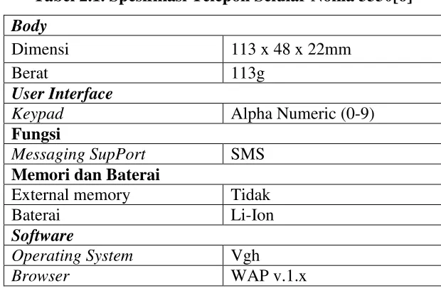 Tabel 2.1. Spesifikasi Telepon Selular Nokia 3330[6] 