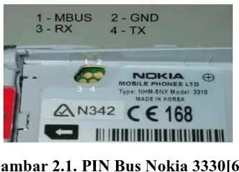 Gambar 2.1. PIN Bus Nokia 3330[6] 