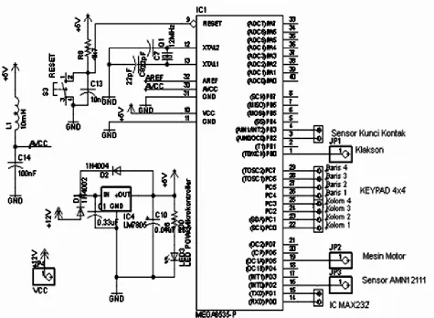 Gambar 3.11.  Rangkaian Sistem Minimum AtMega8535 