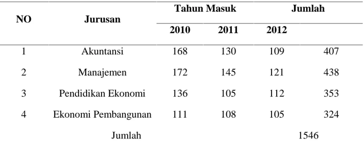 Tabel 1. Rincian jumlah populasi dalam penelitian