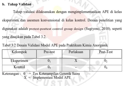 Tabel 3.2 Desain Validasi Model APE pada Praktikum Kimia Anorganik 