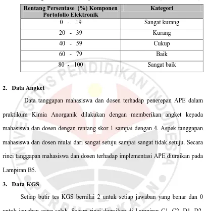 Tabel 3.3 Kategori Penilaian Komponen Portofolio Elektronik  (Riduwan, 2002) 